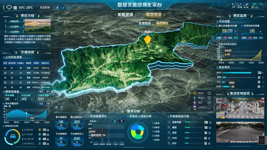 景区综合管控示例
